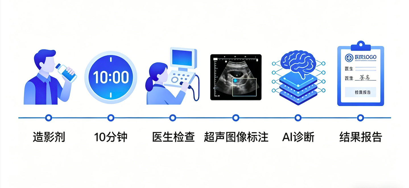 AIMED 工作流程
